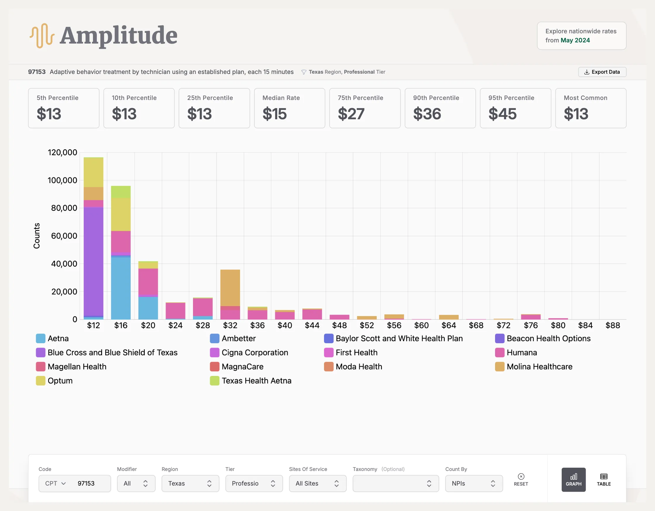 Amplitude example report