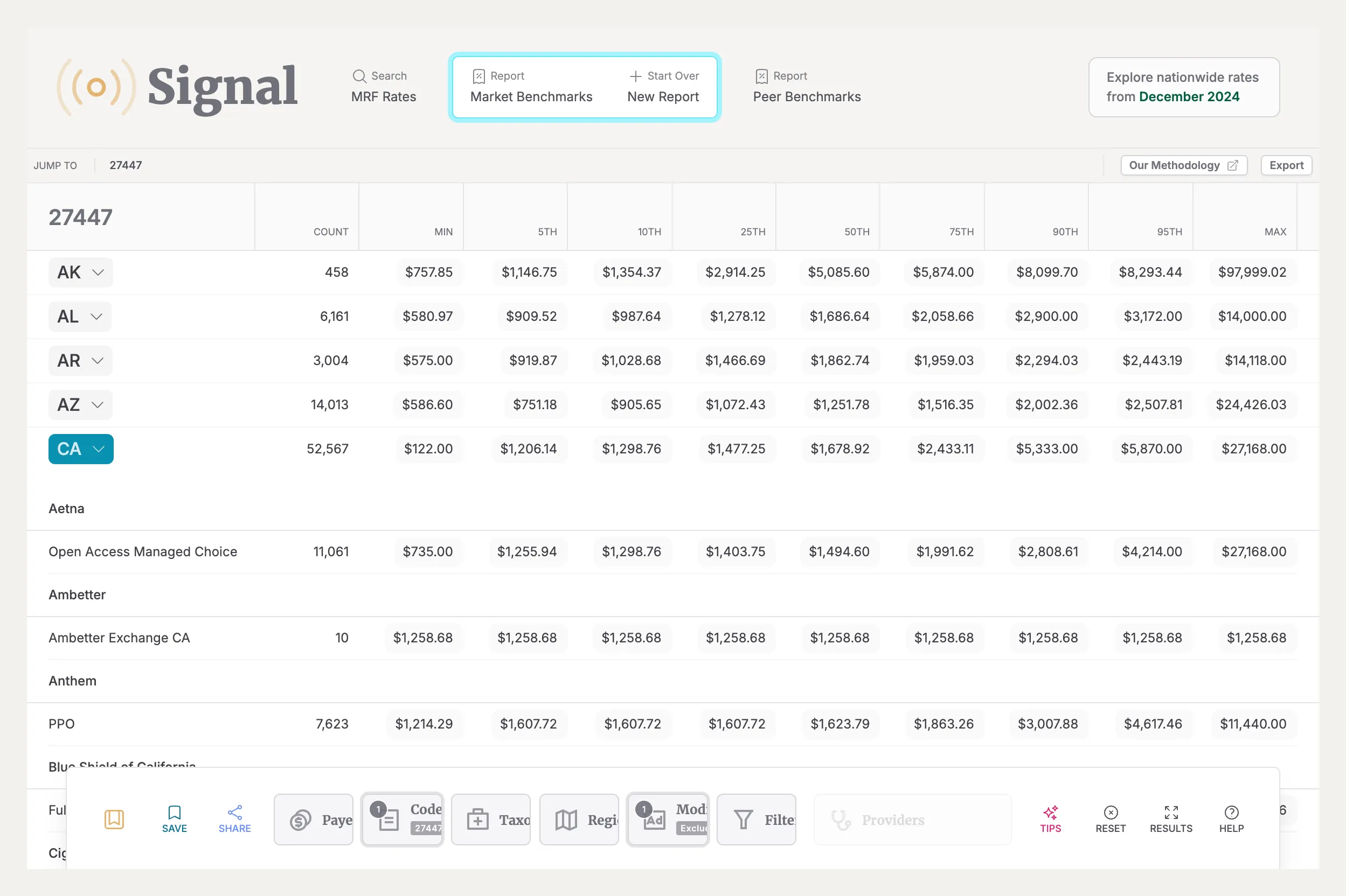 Signal's Market Benchmarks Example Report