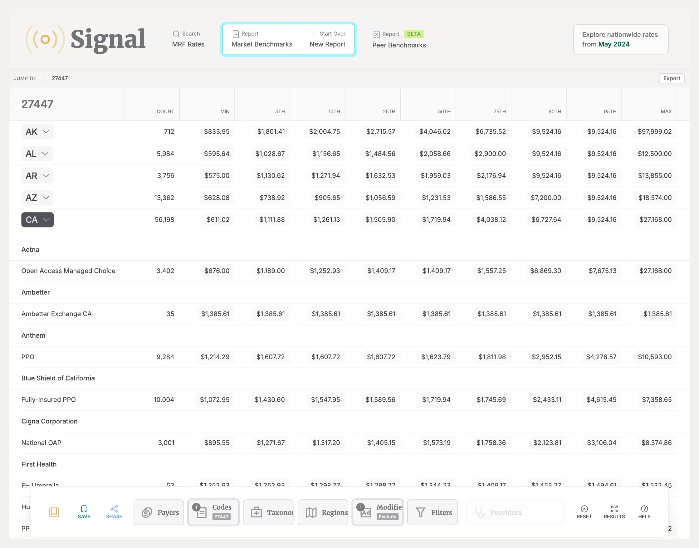 Signal's Market Benchmarks Example Report