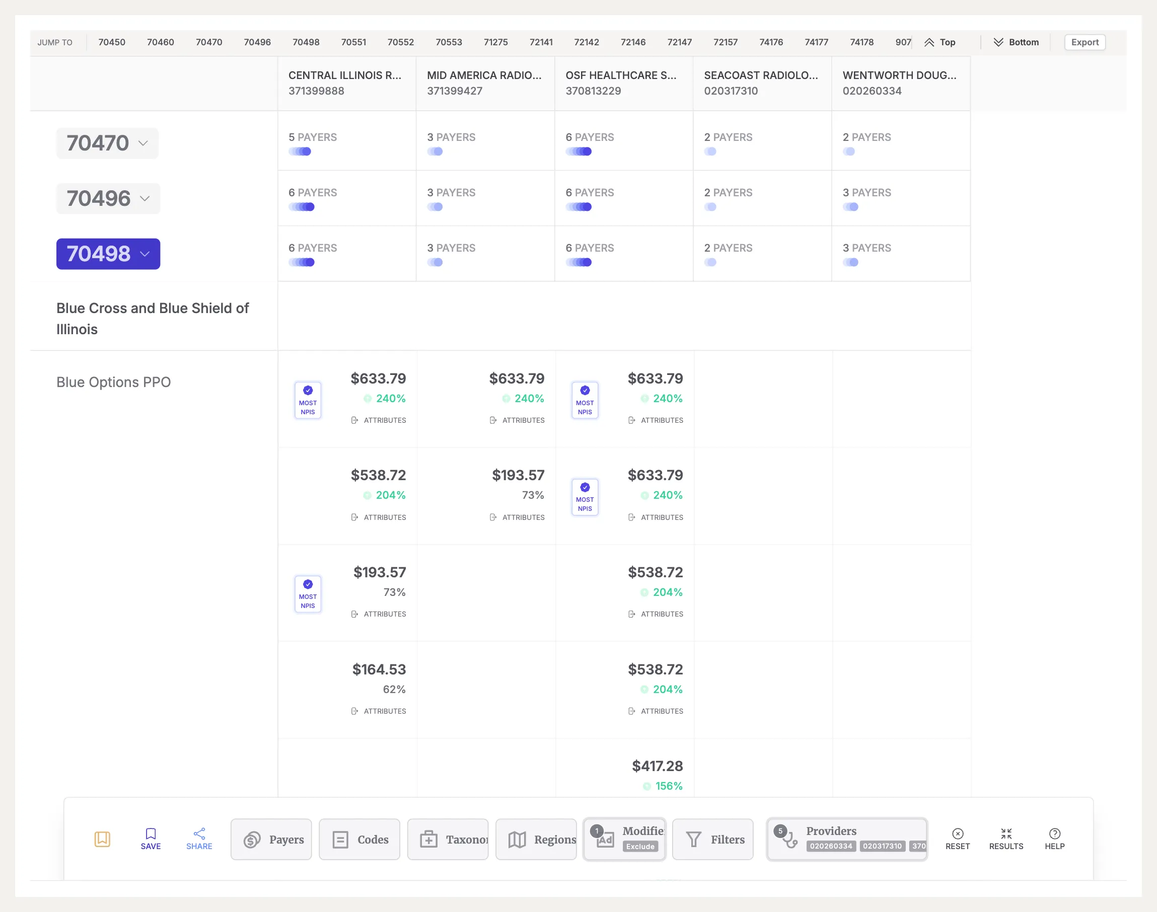 Signal's Peer Benchmarks Example Report